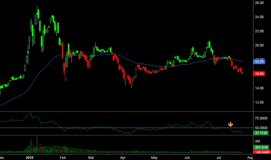 HMMJ Stock Price and Chart — TradingView