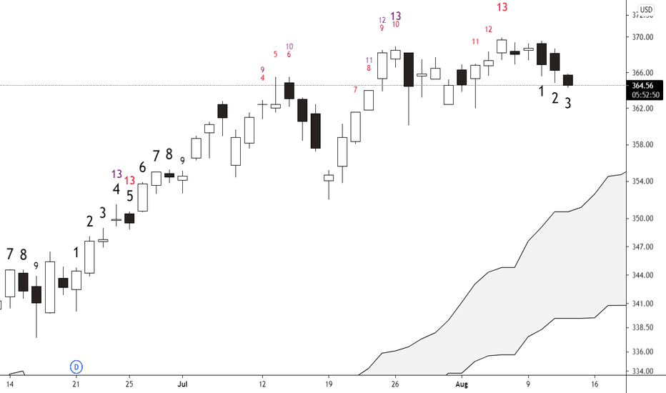 QQQ Stock Fund Price and Chart — NASDAQQQQ — TradingView