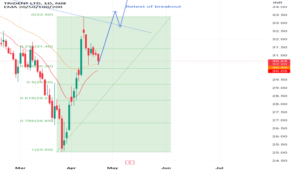 Tridentanalysis — TradingView — India