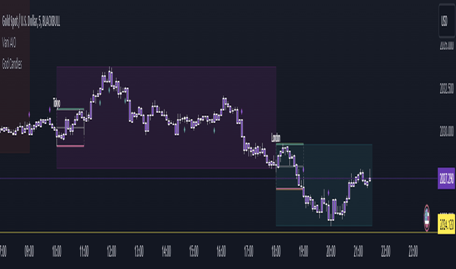 Page 46 Trading Strategies & Indicators Built by TradingView Community