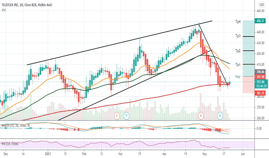 TFX Stock Price and Chart — NYSETFX — TradingView