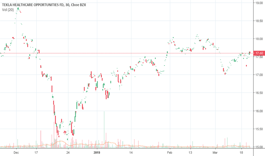 THQ Stock Fund Price and Chart — NYSETHQ — TradingView