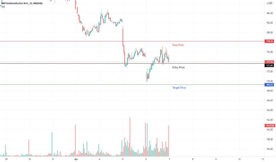 NXPI Stock Price and Chart — NASDAQNXPI — TradingView
