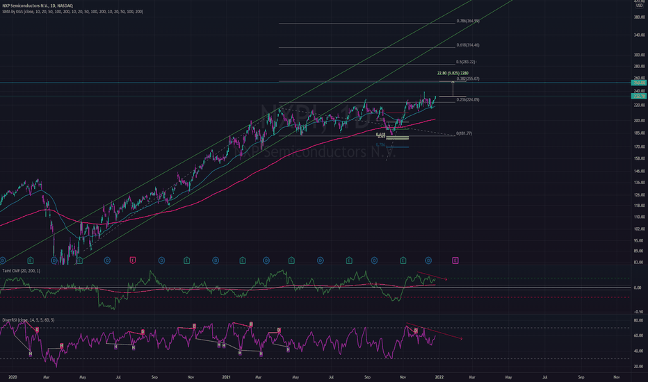 NXPI Stock Price and Chart — NASDAQNXPI — TradingView