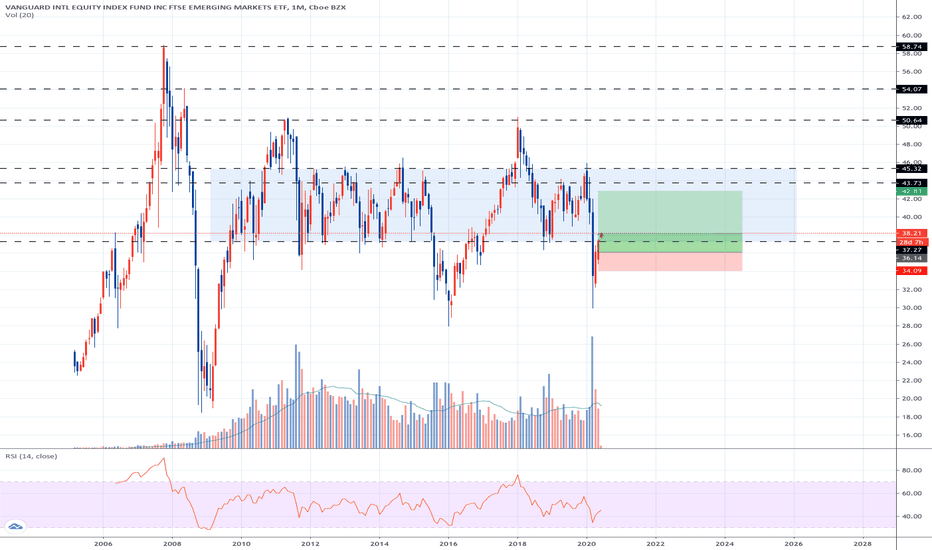 VWO Stock Fund Price and Chart — AMEXVWO — TradingView