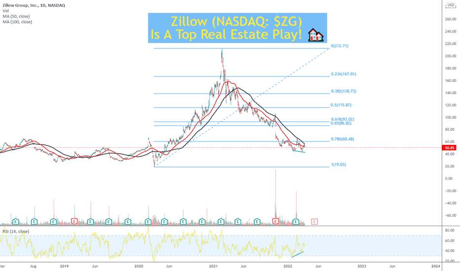 TradingView Track All Markets