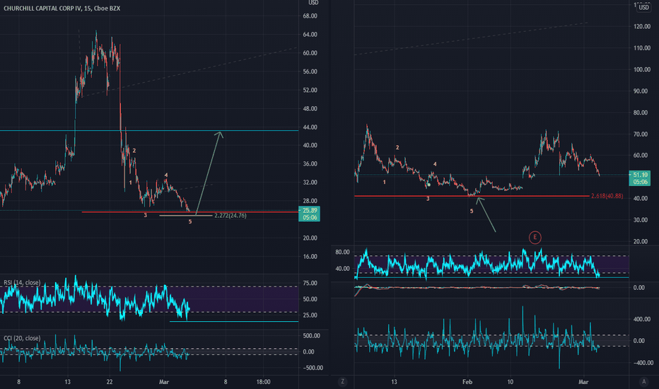 QS Stock Price and Chart — NYSEQS — TradingView