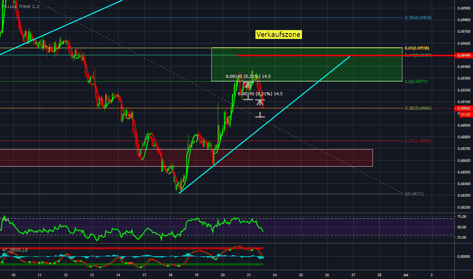 Tradingview forex indicators for Scalping Free Downlo Free Downlo…
