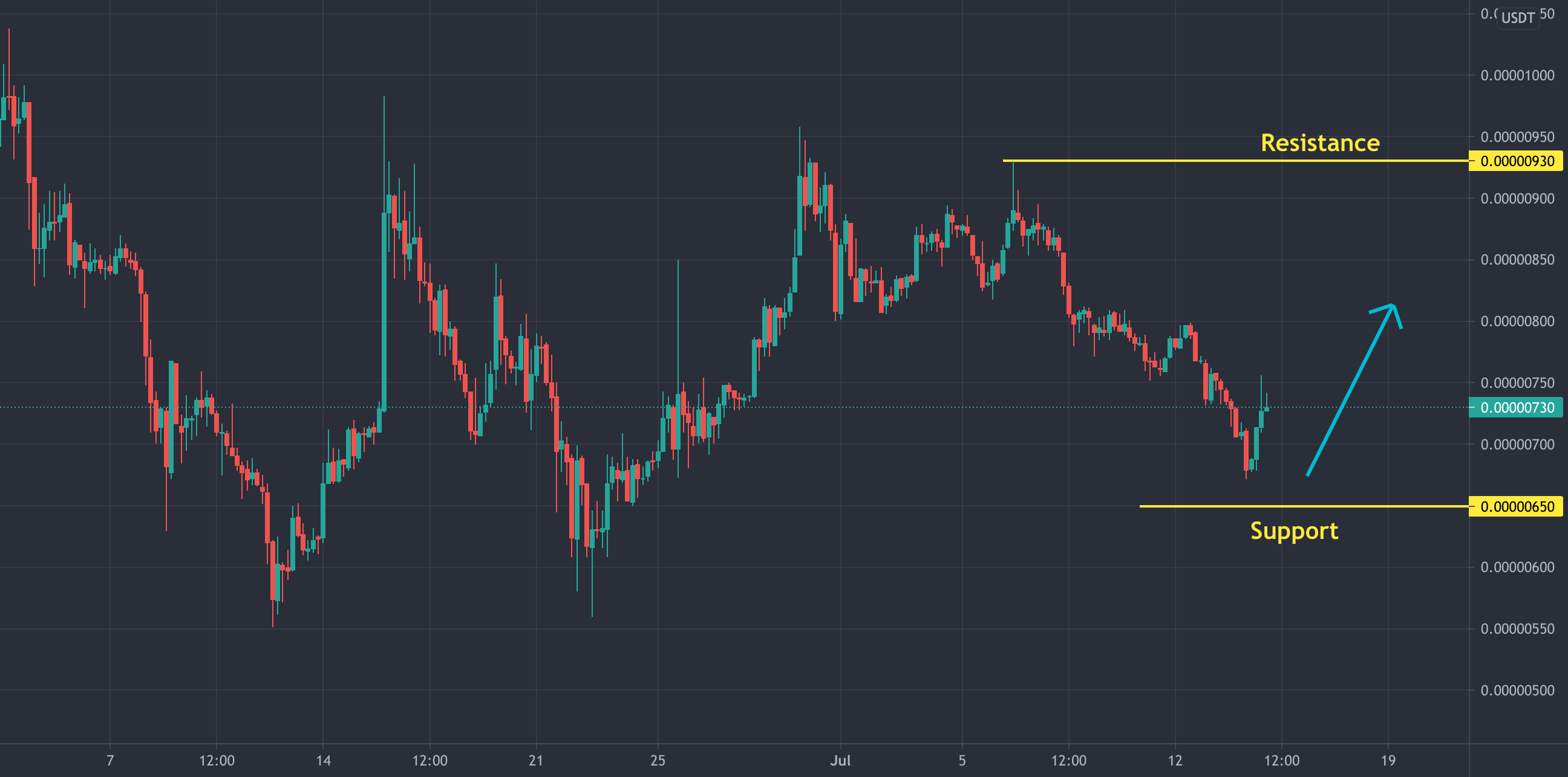 SHIB-INR Interactive Stock Chart Shiba Inu INR Stock Yahoo!