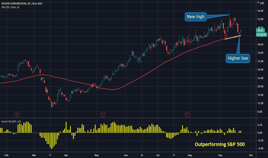 RDFN Stock Price and Chart — NASDAQRDFN — TradingView
