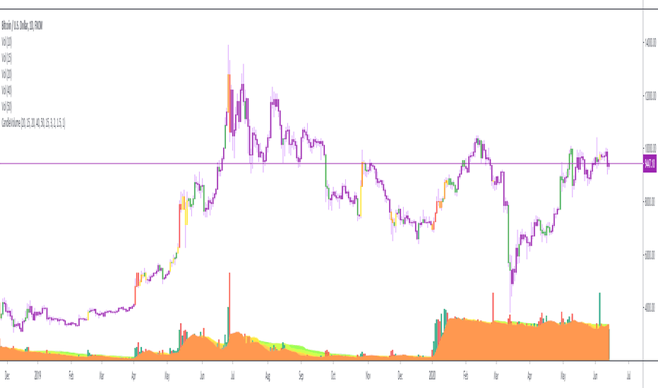 Highvolume — Indicators and Signals — TradingView — India