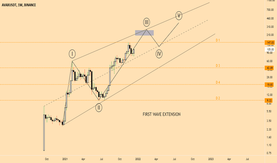 lunaison 2023 Page 3 Impulsewave — Tradingview