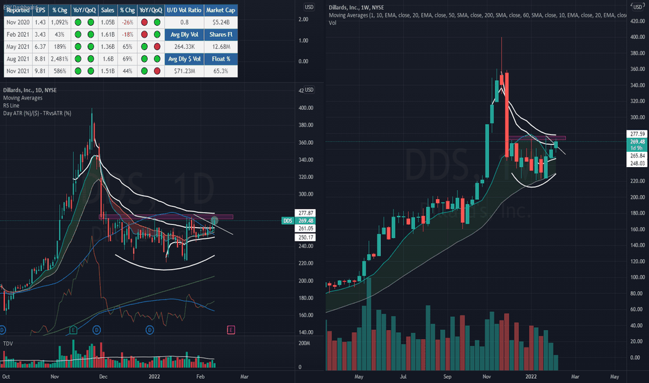 DDS Stock Price and Chart — NYSEDDS — TradingView