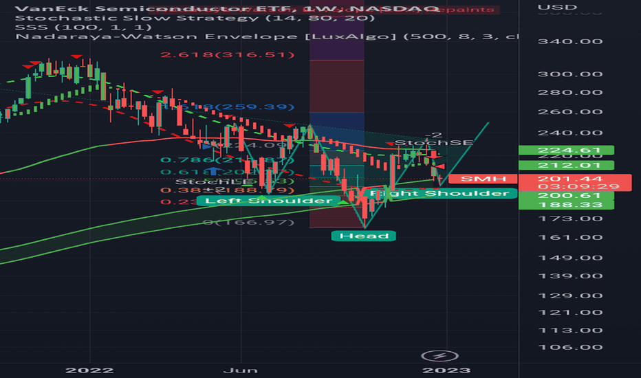 SMH Stock Fund Price and Chart — NASDAQSMH — TradingView