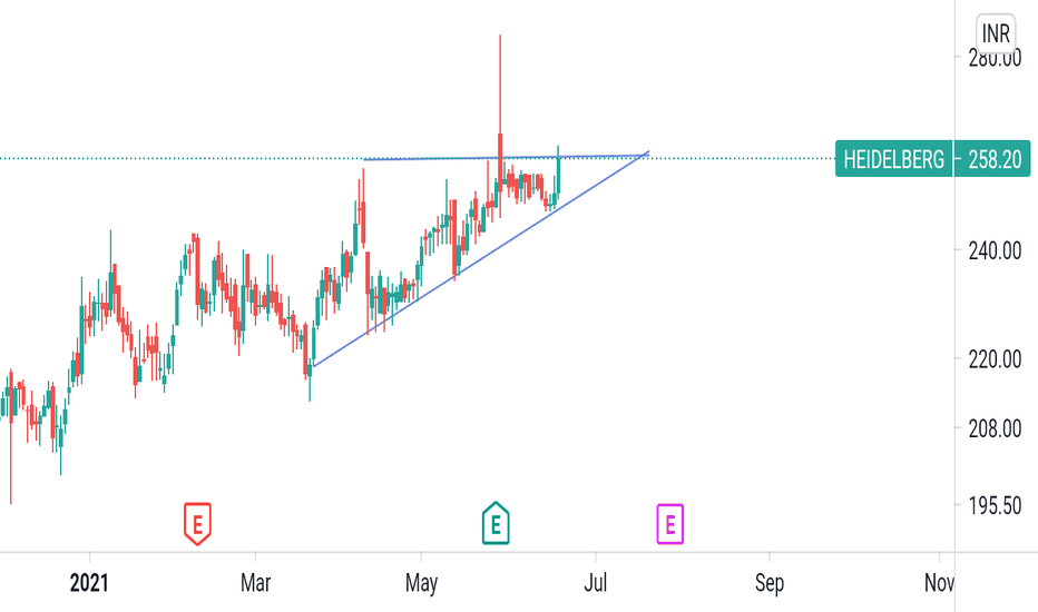 HEIDELBERG Stock Price and Chart — NSEHEIDELBERG — TradingView — India