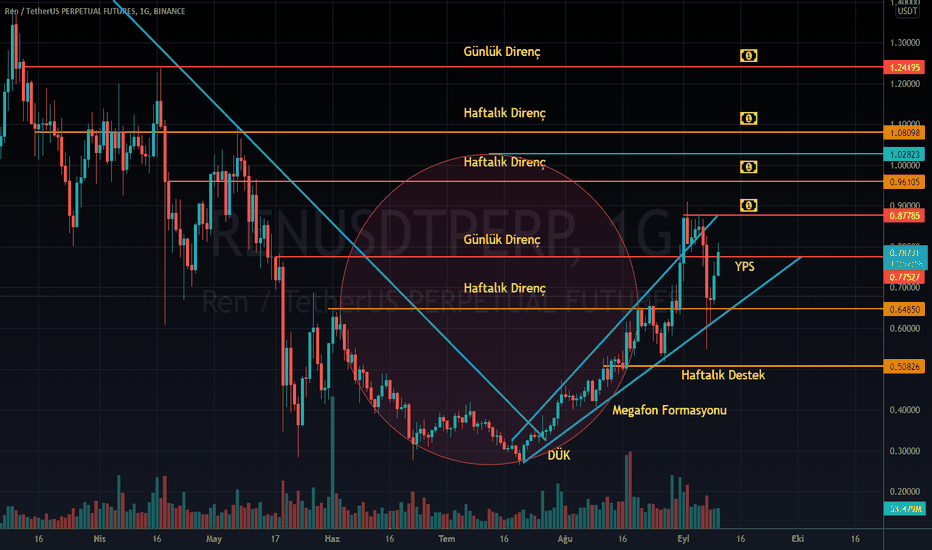 Pricaaction — Eğitim — TradingView