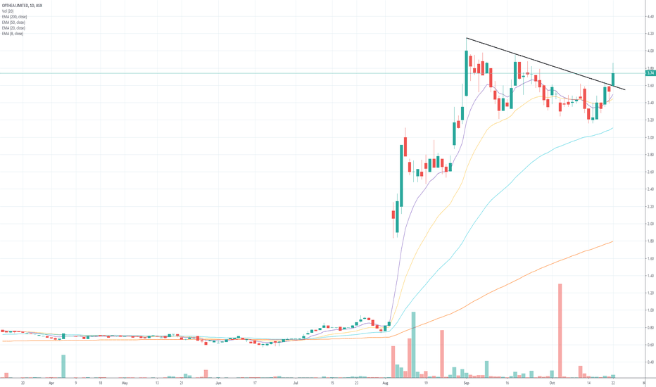 OPT Stock Price and Chart — ASXOPT — TradingView
