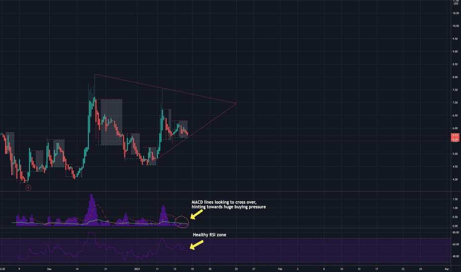 JUPW Stock Price and Chart — NASDAQJUPW — TradingView