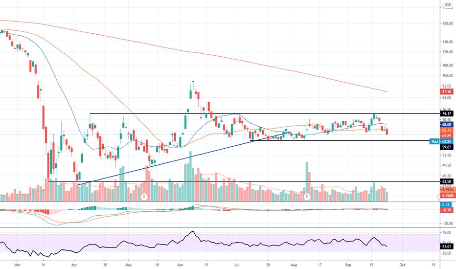 SPG Stock Price and Chart — NYSESPG — TradingView
