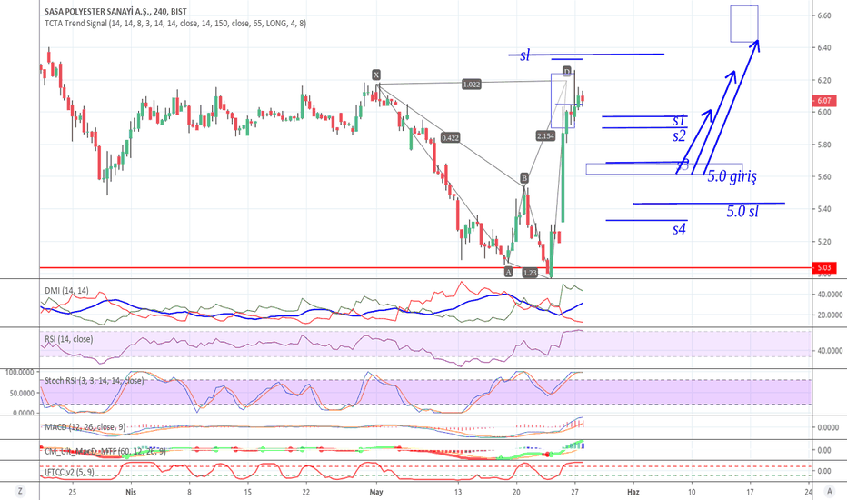 Graph Forex Sasa Forex Scalper Ea Free