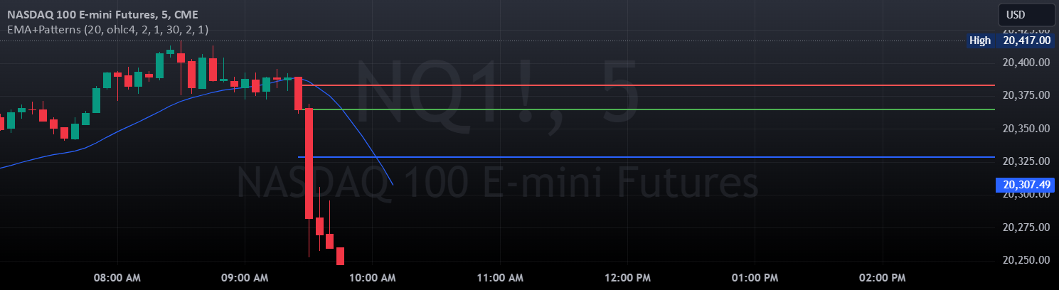 PatternSynced Moving Average System (PSMA) — Indicator by bullhead0593