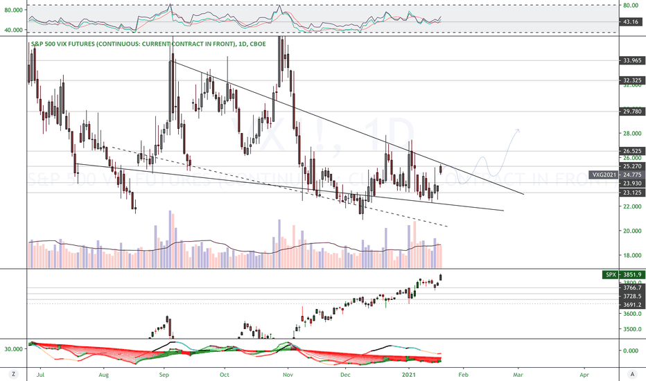 S&P 500 E-mini Futures TradingView