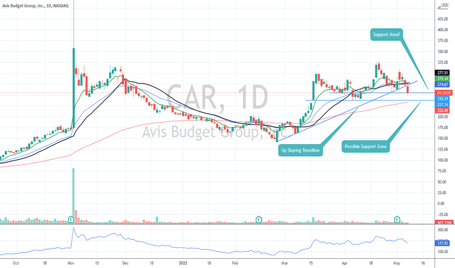 CAR Stock Price and Chart — NASDAQCAR — TradingView