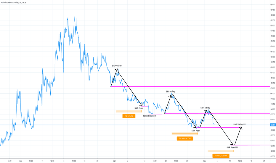 VIX Index Charts and Quotes — TradingView