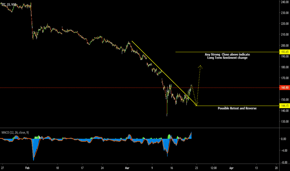 TradingView Free online stock charts Free stock charts.