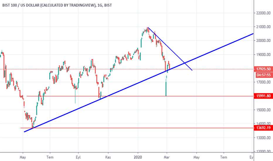 Sayfa 2 BIST 100 / US DOLLAR (CALCULATED BY TRADINGVIEW) — BISTXU100