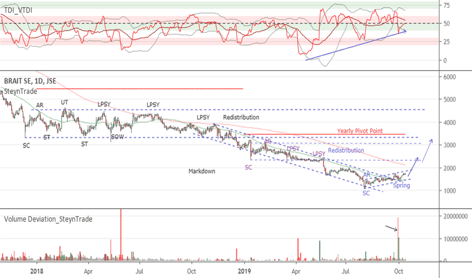 Jsebat — TradingView