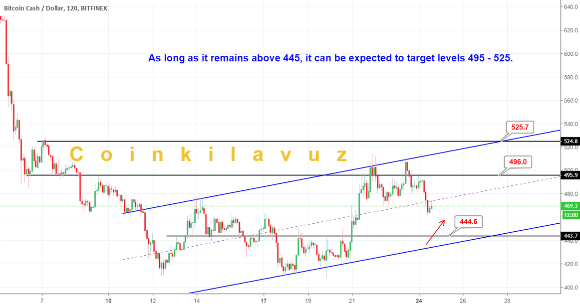Bitcoin Market Capitalization Chart BitInfoCharts