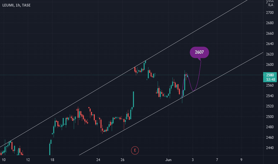 LUMI Stock Price and Chart — TASELUMI — TradingView