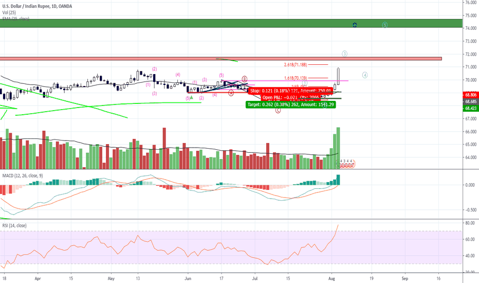 Forex Usdinr Live Chart Forex Trading Firms