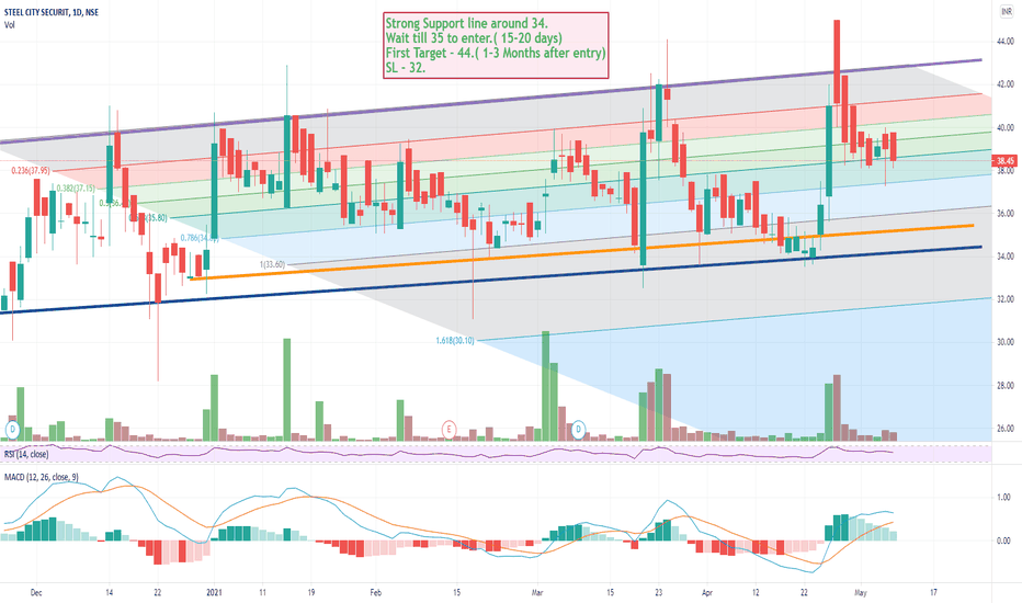 STEELCITY Stock Price and Chart — NSESTEELCITY — TradingView — India