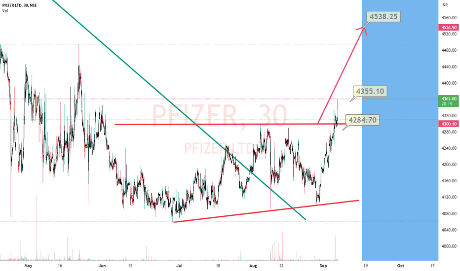 PFIZER Stock Price and Chart — NSEPFIZER — TradingView