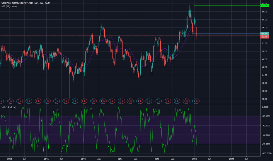 VZ Stock Price and Chart — NYSEVZ — TradingView