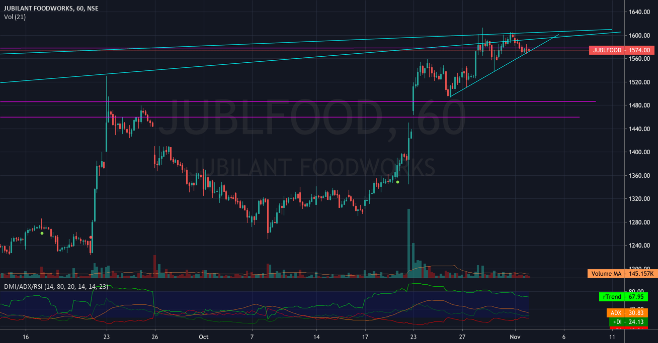 TradingView – Track All Markets