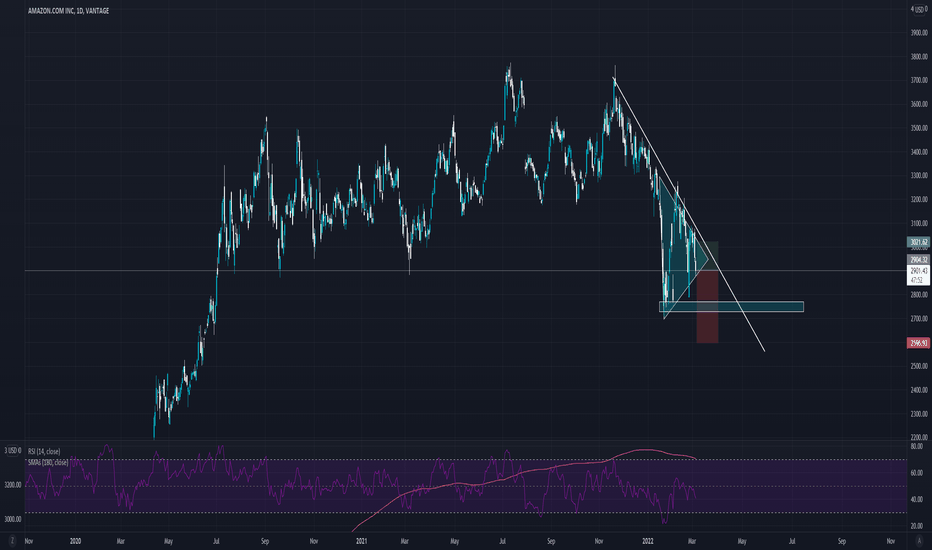 AMAZON Stock Price and Chart — VANTAGEAMAZON — TradingView