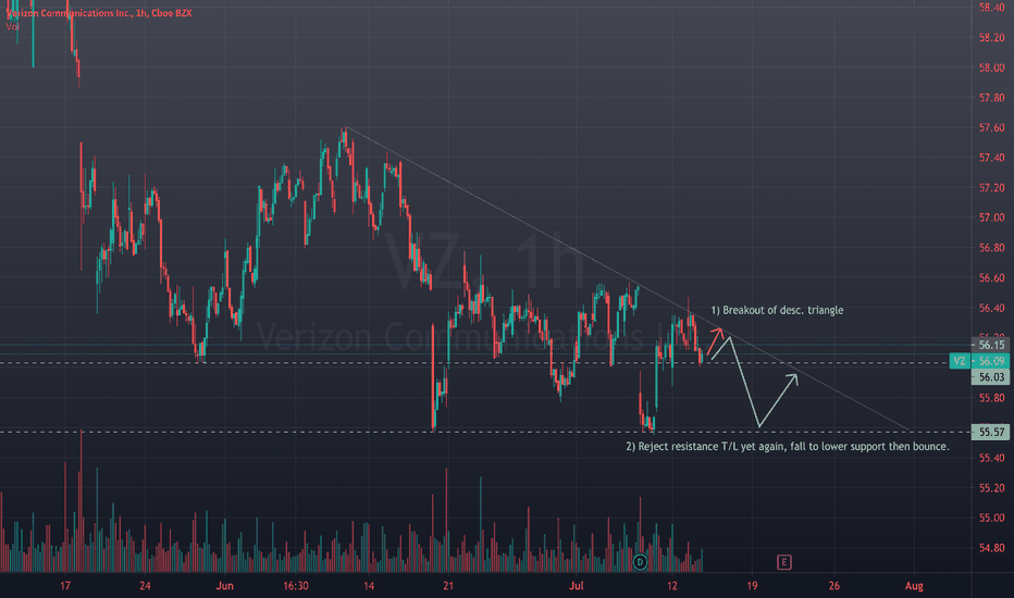 VZ Stock Price and Chart — NYSEVZ — TradingView