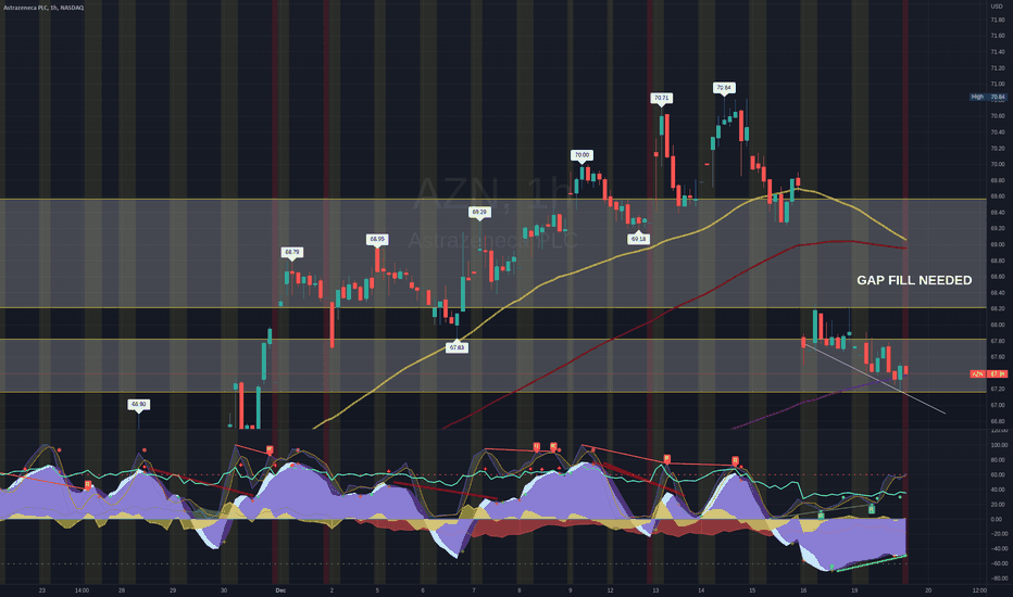 AZN Stock Price and Chart — NASDAQAZN — TradingView