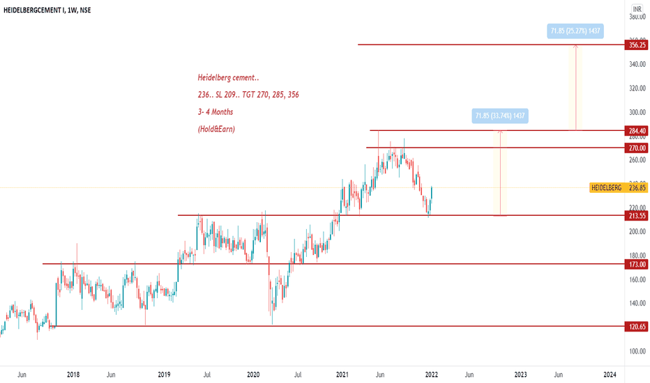 HEIDELBERG Stock Price and Chart — NSEHEIDELBERG — TradingView — India