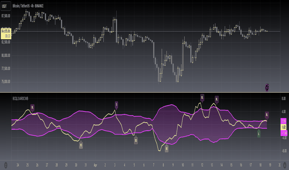 Page 487 Trading Strategies, Signals and Technical Indicators — TradingView