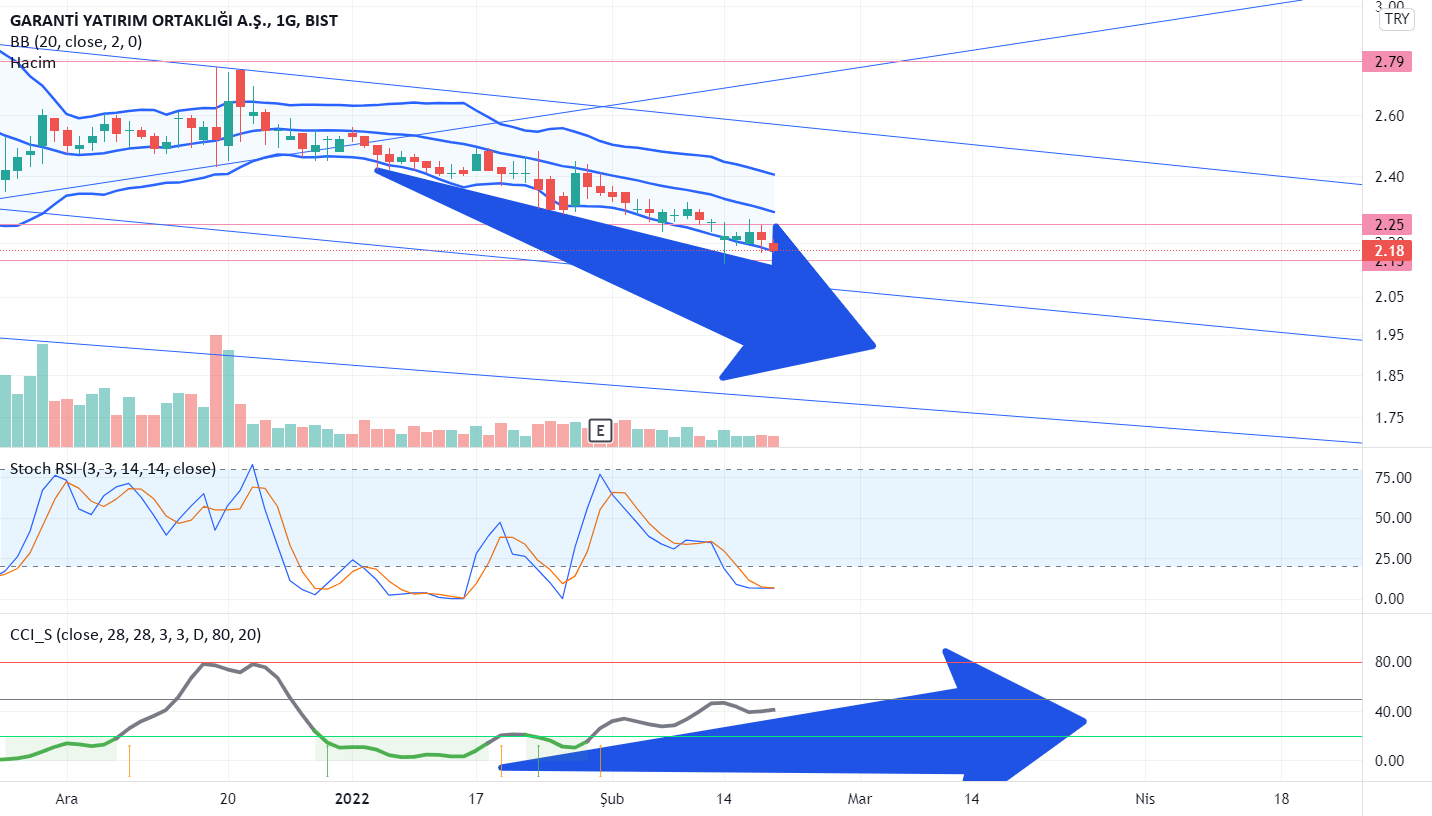 istanbulbistcoin tarafından BISTGRNYO sembolü için Kesinlikle yatırım