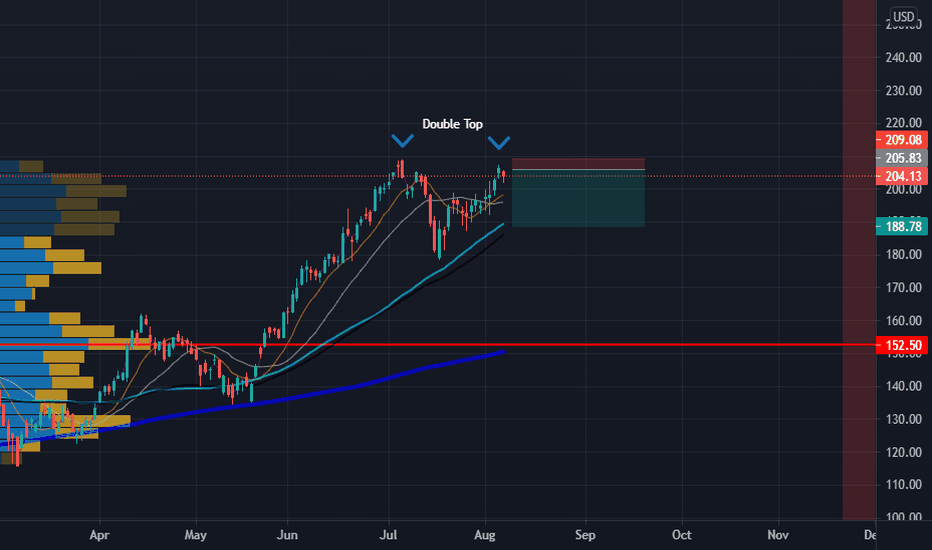 NVDA Stock Price and Chart — TradingView