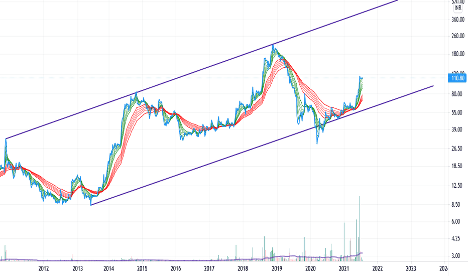 BIRLACABLE Stock Price and Chart — NSEBIRLACABLE — TradingView — India
