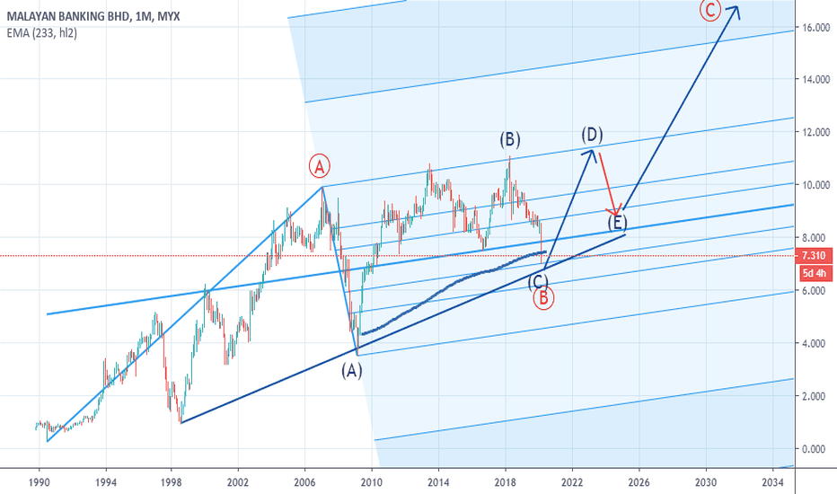 MAYBANK Stock Price and Chart — MYXMAYBANK — TradingView