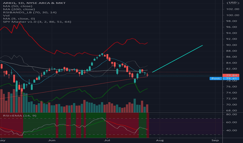 ARKQ Stock Fund Price and Chart — AMEXARKQ — TradingView