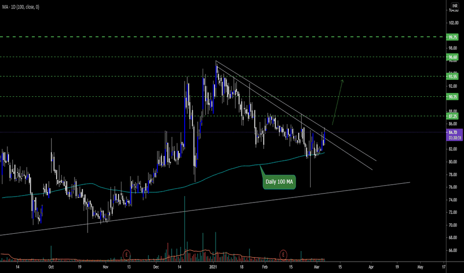 UFO Stock Price and Chart — NSEUFO — TradingView