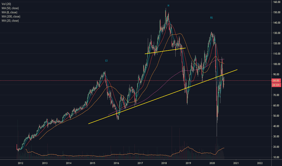 VAC Stock Price and Chart — NYSEVAC — TradingView
